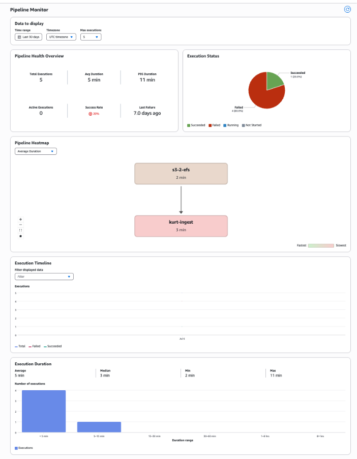 Accessing node logs for troubleshooting