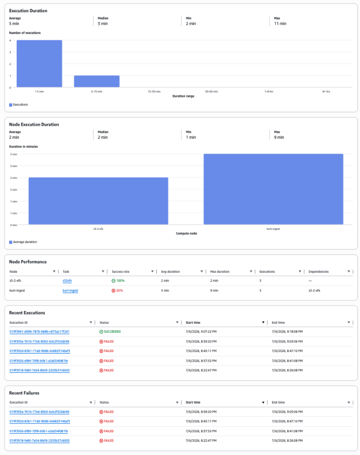 Completed pipeline execution status