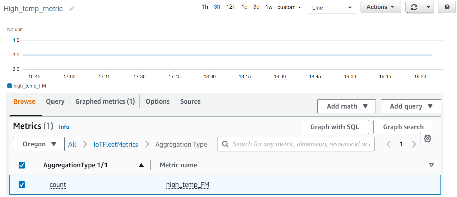 Amazon IoT fleet metrics