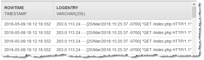 Console screenshot showing in-application schema with LOGENTRY column.