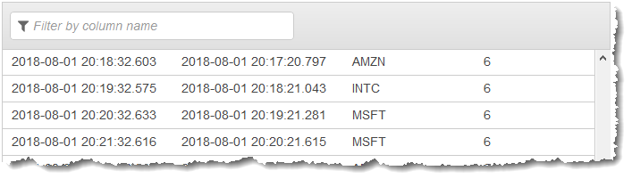Console screenshot showing the resulting data in an in-application stream.