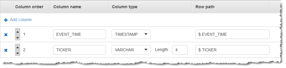 Console screenshot showing the in-application schema with price and ticker columns.