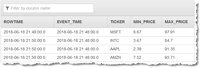 Console screenshot showing the resulting data in an in-application stream.