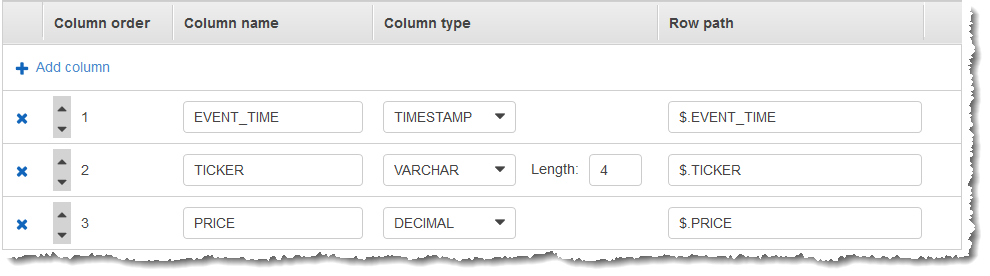 Console screenshot showing the in-application schema with event time, ticker, and price columns.