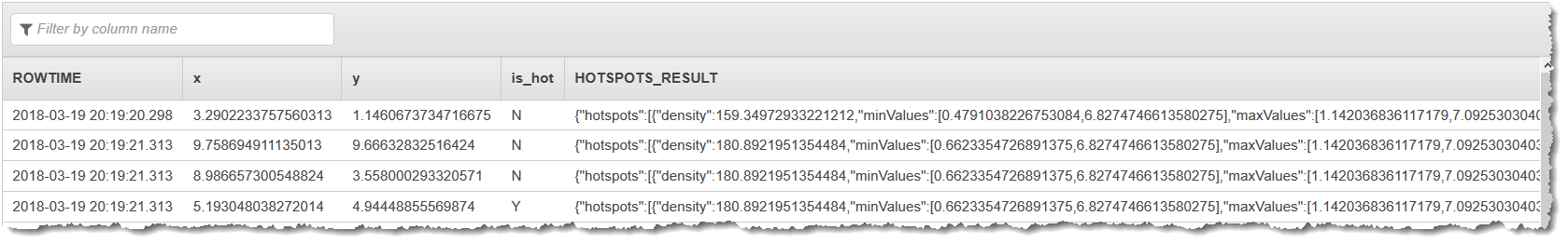 Results of SQL code showing rowtime, hotspot, and hotspot_heat.