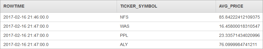 Table showing rowtime, ticker symbols such as NFS and WAS, and average prices.
