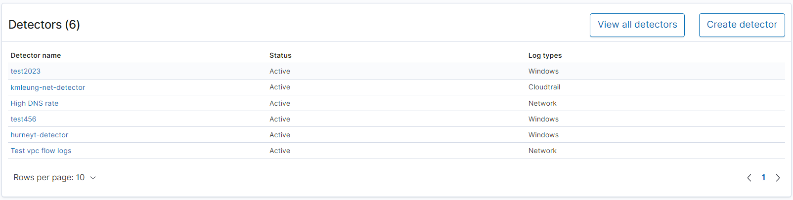 Detectors table showing six active detectors with names, status, and log types such as Windows, Cloudtrail, and Network.