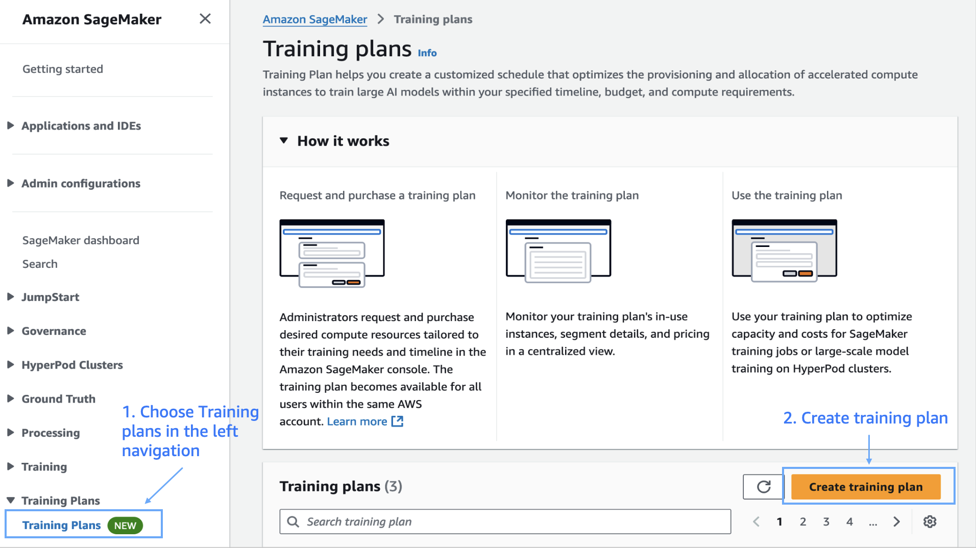 SageMaker AI console showing the training plans page. The interface displays information about how training plans work, including steps to request, monitor, and use a plan. The left navigation pane highlights the "Training Plans" option, and a "Create training plan" button is visible in the main content area.
