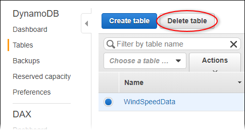 
            DynamoDB “表” 页面屏幕截图，其中突出显示了 “删除表”。
          