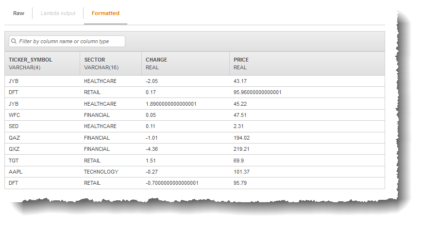 
                            “Formatted stream sample (格式化的流示例)”选项卡，以表格格式显示股票代号、部门和价格。
                        