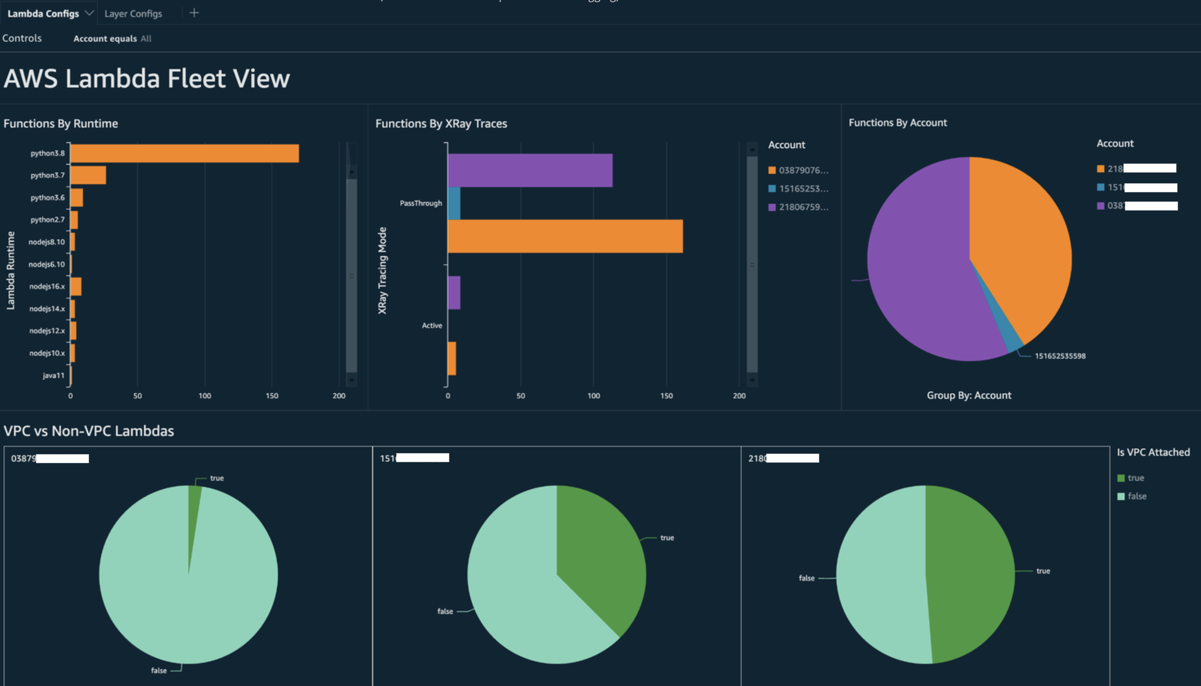 
        Query results in Amazon QuickSight dashboard
      