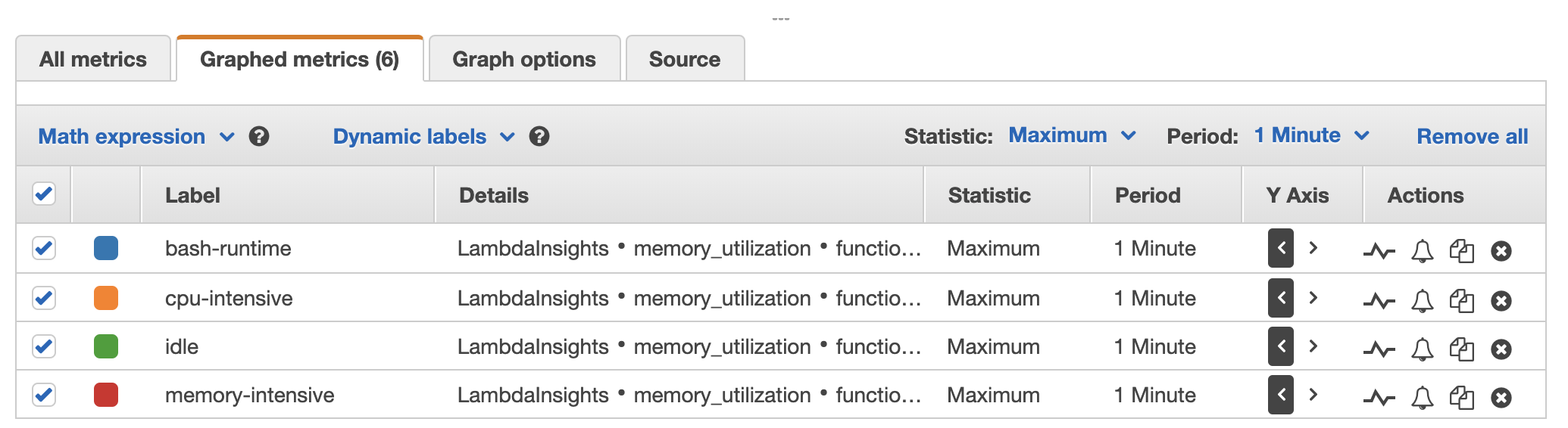 
            Memory Usage（内存使用情况）窗格的 Graphed metrics（绘成图表的指标）选项卡。
          