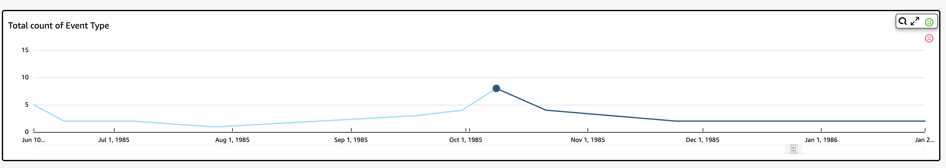 探索异常屏幕。