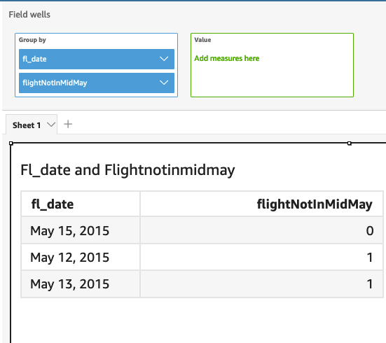函数示例结果的图像，以表格形式显示。
