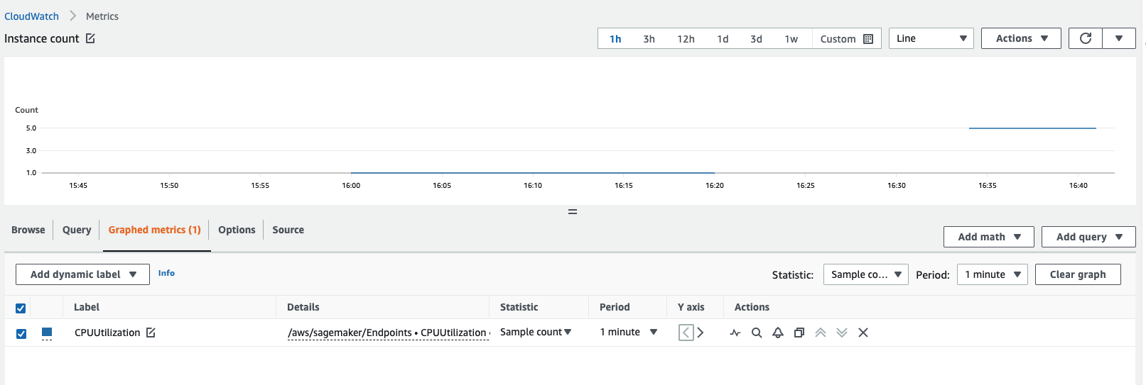 CloudWatch 控制台显示终端节点的活动实例数量图表。