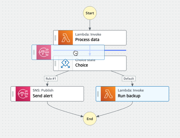 Step Functions Workflow Studio 将状态添加到画布上