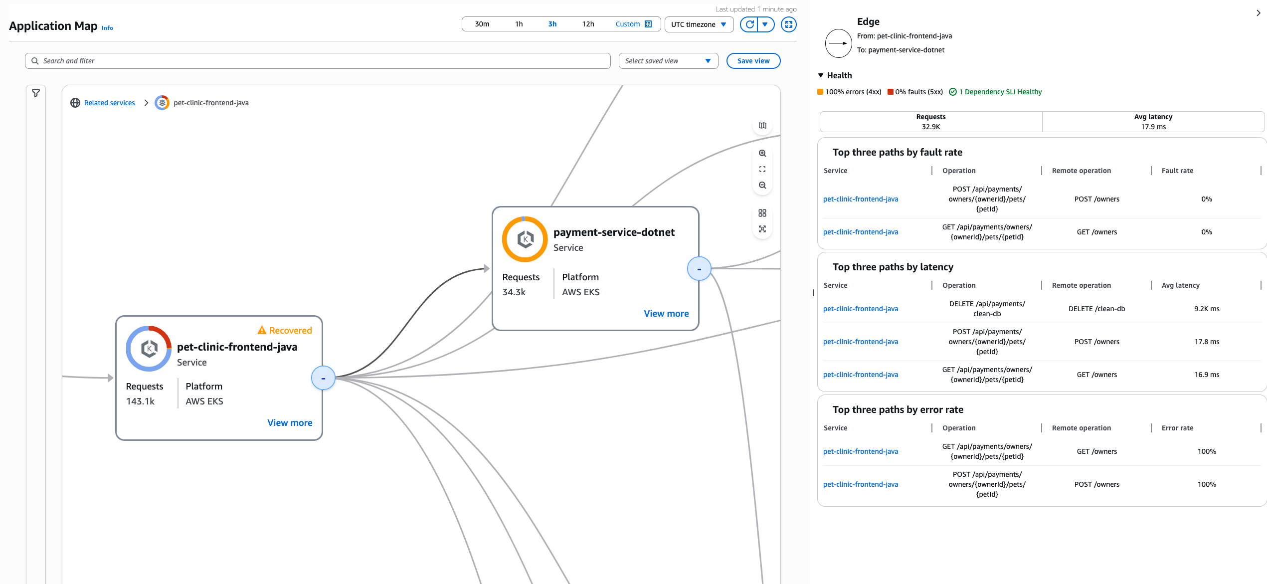 CloudWatch 应用程序图服务边缘