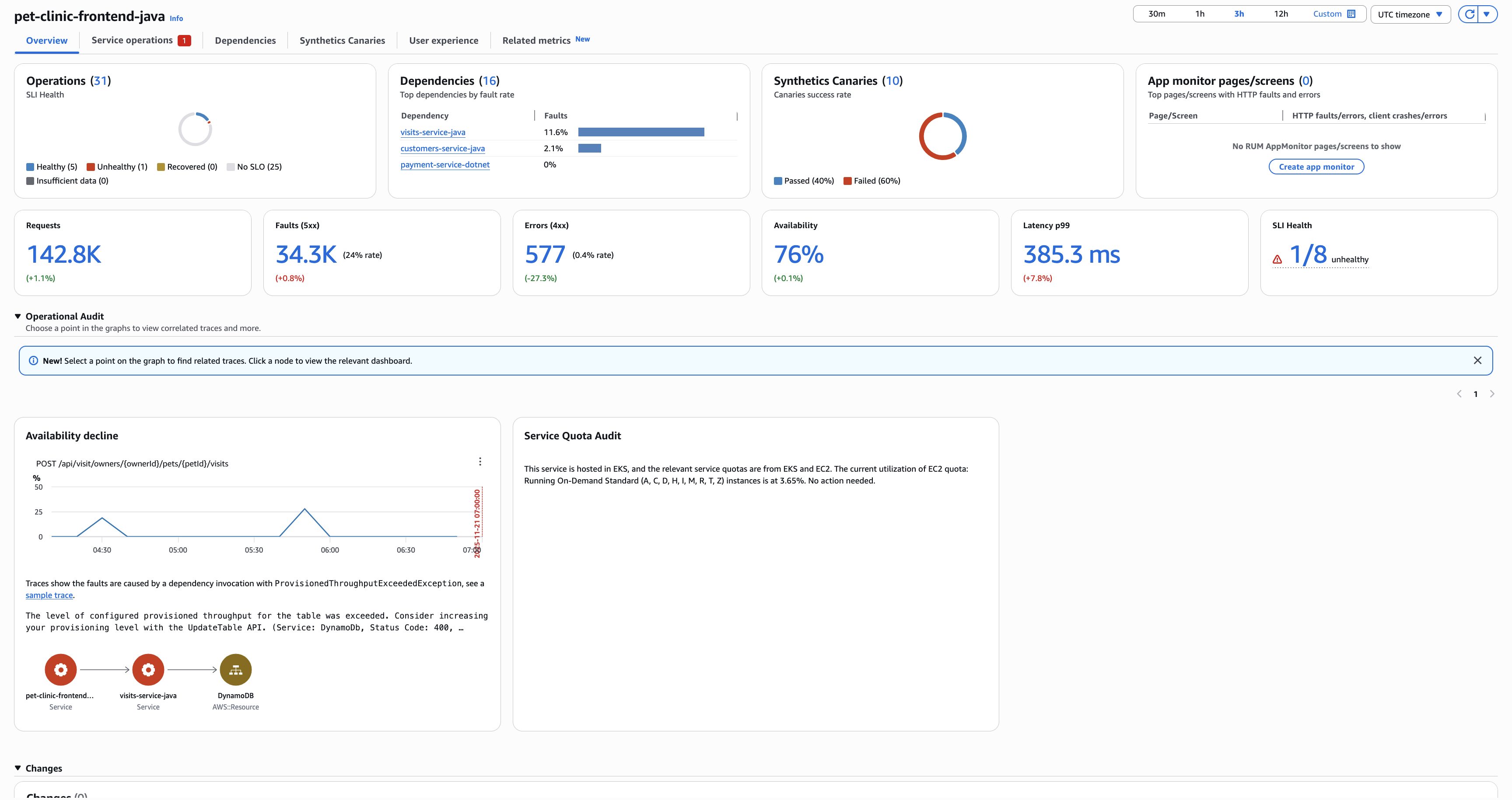 CloudWatch 应用程序图服务概览。