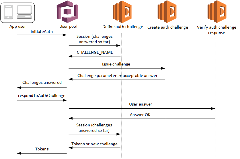 质询 Lambda 触发器