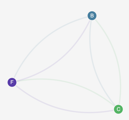 UI 访问网络策略