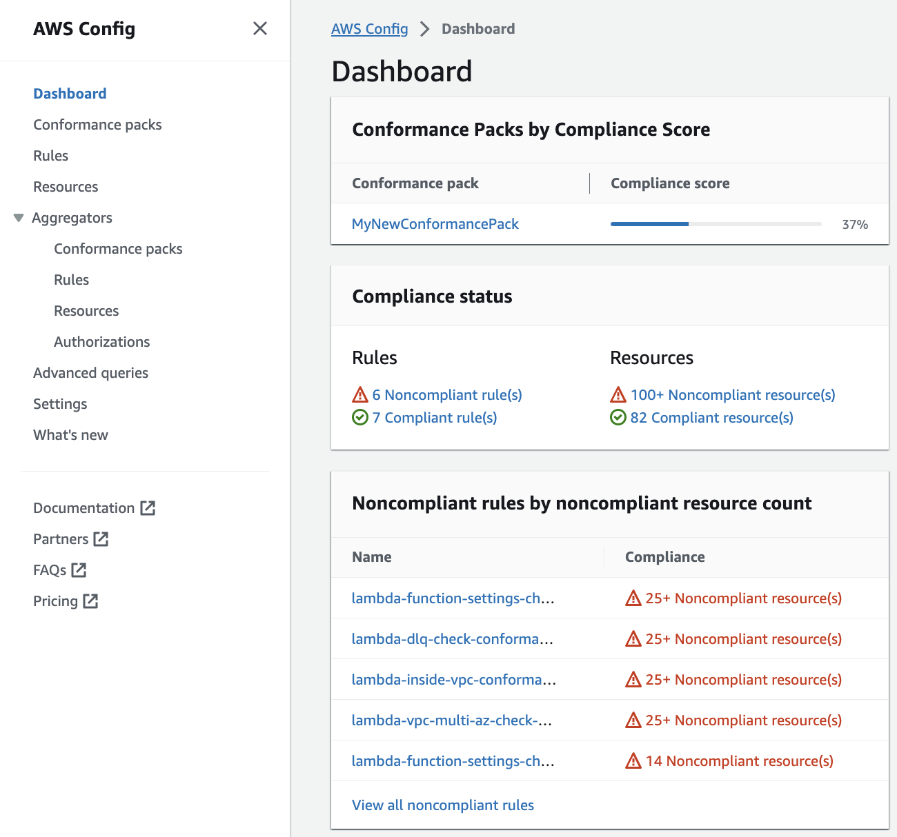 Amazon Config console dashboard