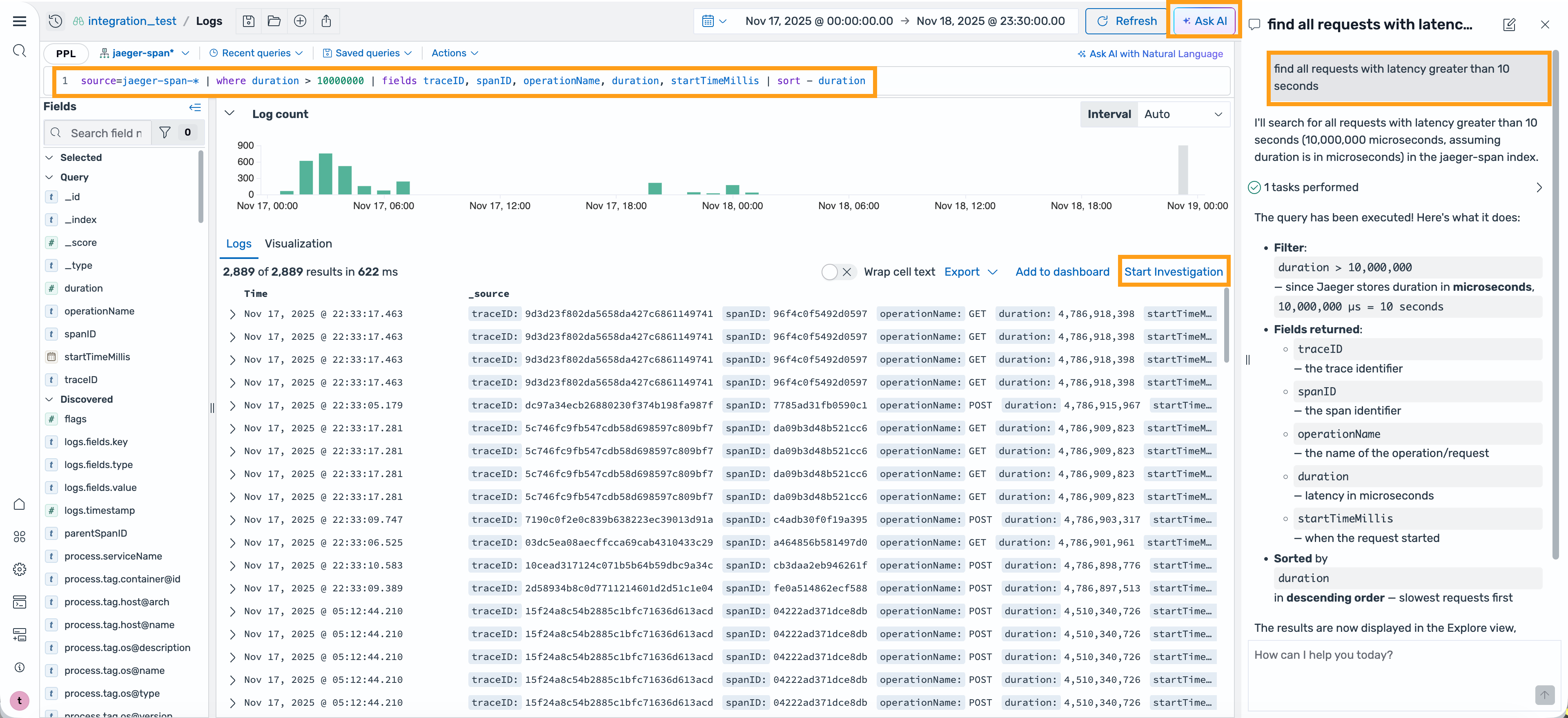 OpenSearch 用户界面中的 “发现” 页面显示 Agentic Chat 使用自然语言输入 “查找所有延迟超过 10 秒的请求” 生成 PPL 查询，“Ask AI” 面板显示查询说明和 “开始调查” 按钮。