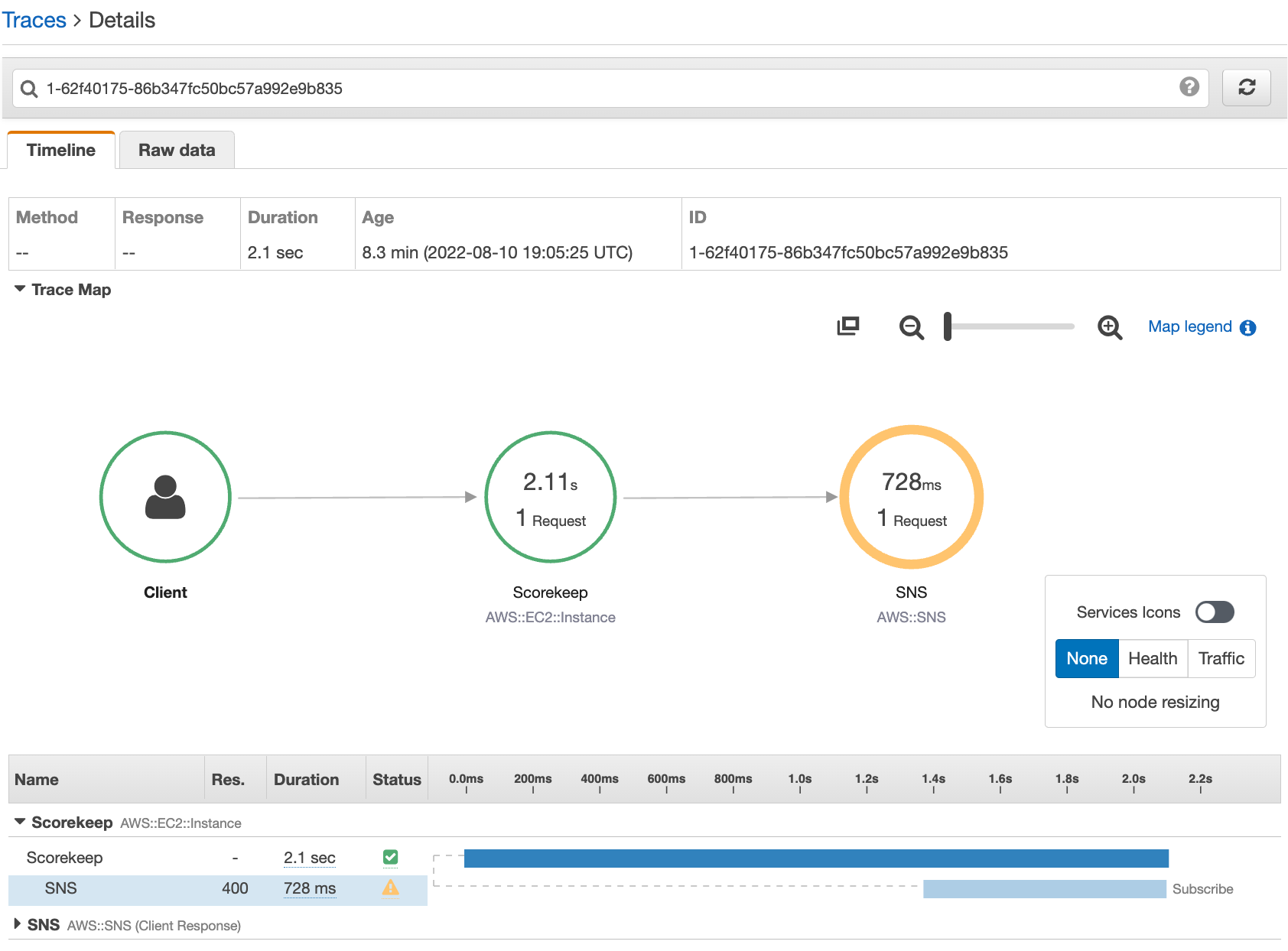 选择错误状态图标以打开 Amazon SNS 子分段的“异常”页面。