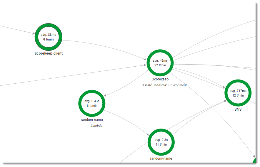 包含 Scorekeep 客户端的节点的跟踪地图。